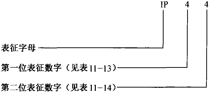 11.2.1 標(biāo)志